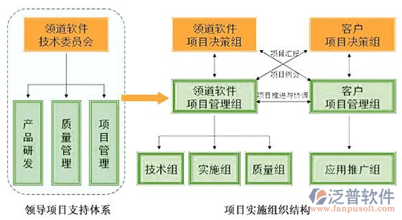 项目技术支持