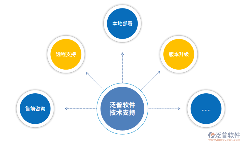 技术顾问：推动企业数字化转型的灯塔