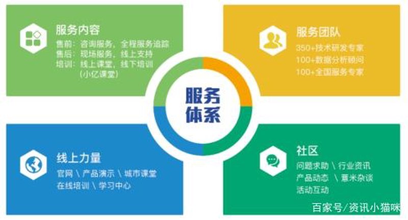 企业技术服务在数字化转型中的助力