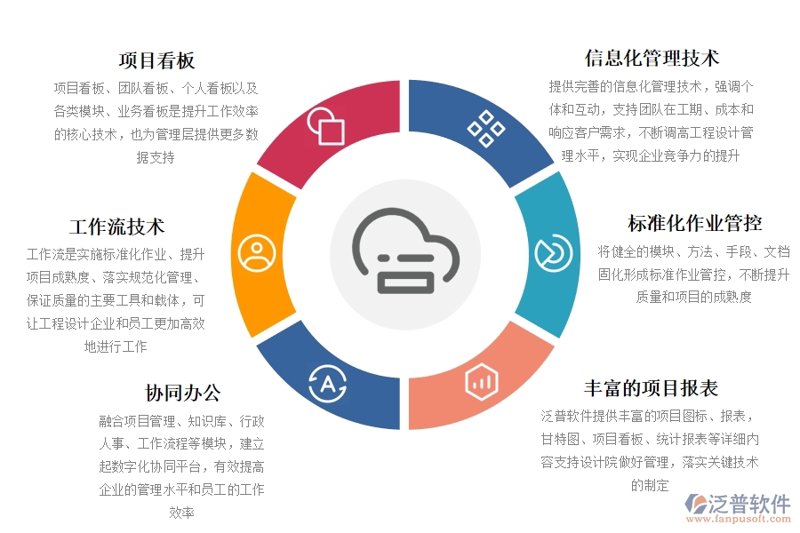 数字经济时代的技术开发趋势